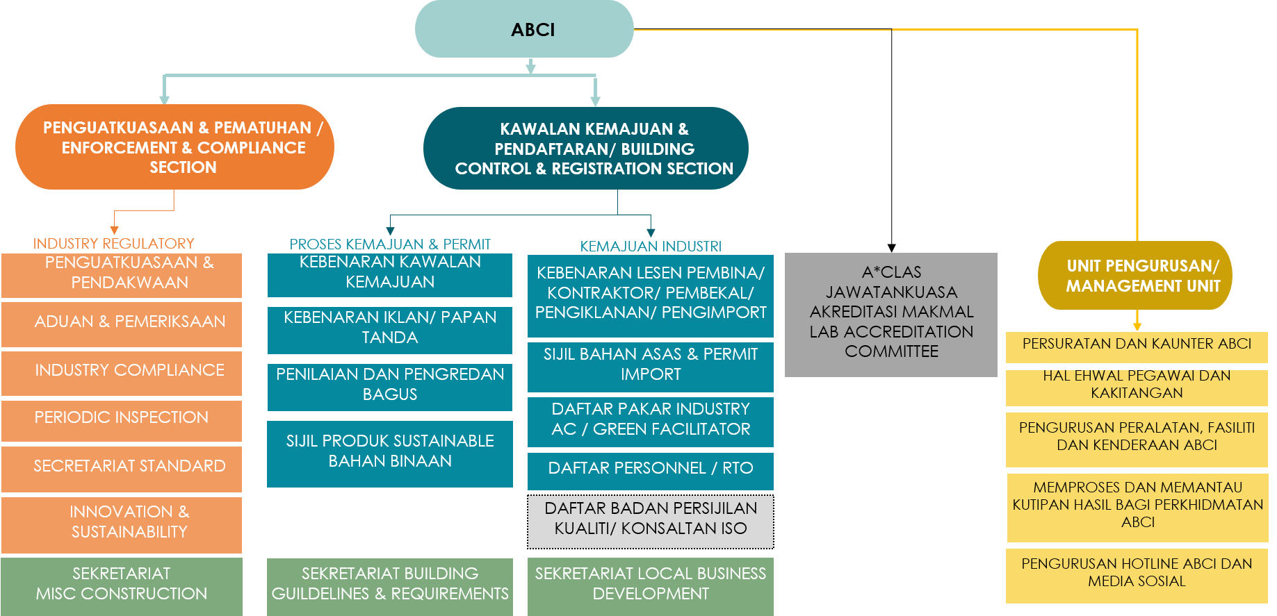 Struktur Organisasi 2023.png